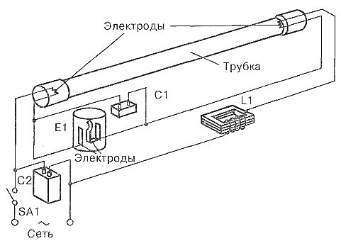 Осмотрите корпус светильника